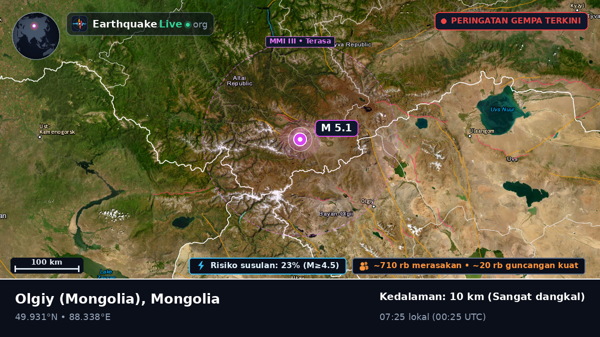 Bayan-Ölgiy, Mongolia