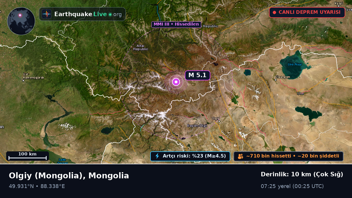 Bayan-Ölgiy, Mongolia