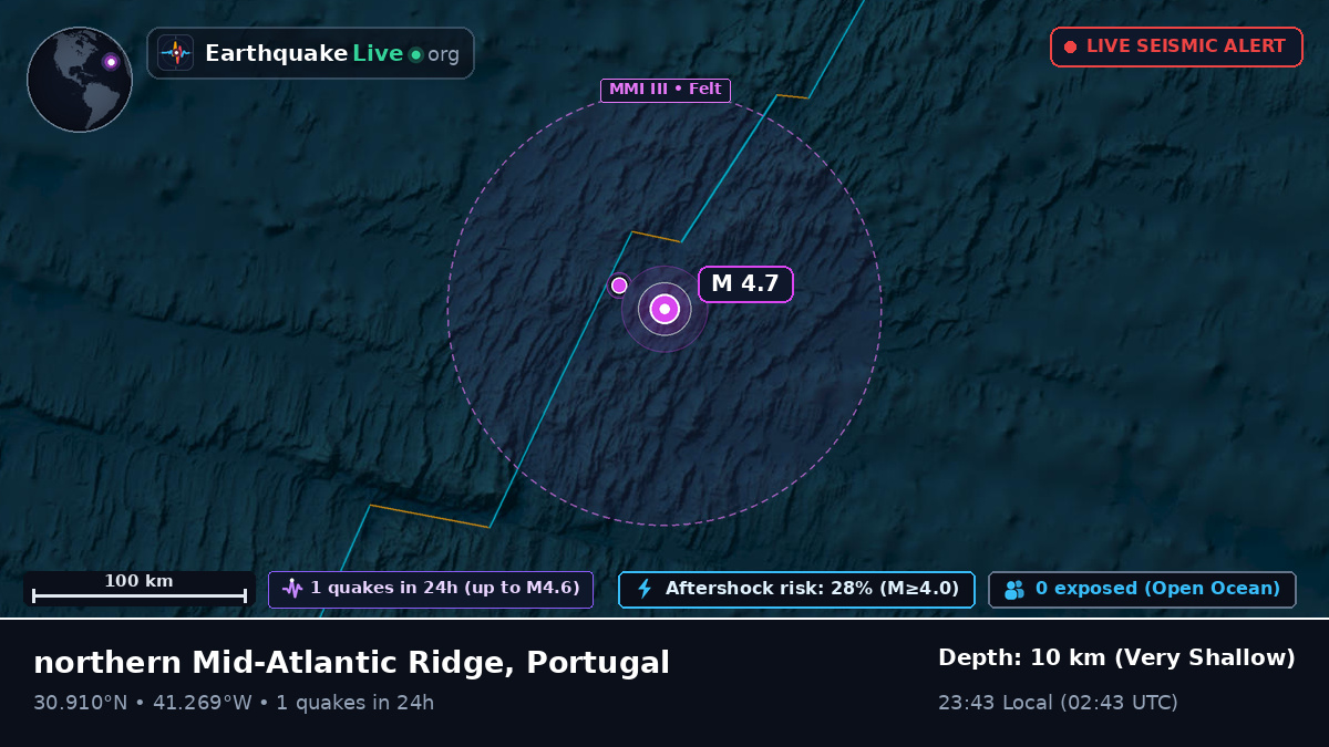 North Atlantic Ocean (Portugal)