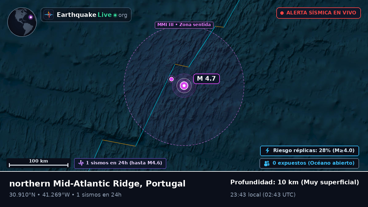 Océano Atlántico Norte (Portugal)