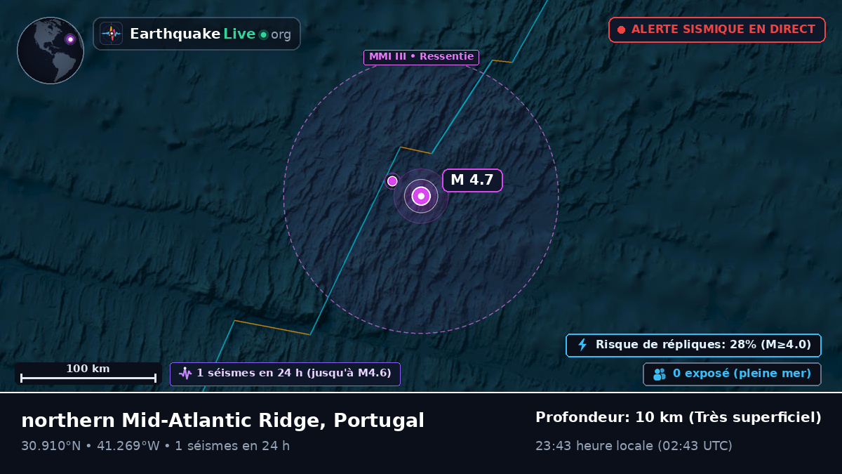 Océan Atlantique Nord (Portugal)
