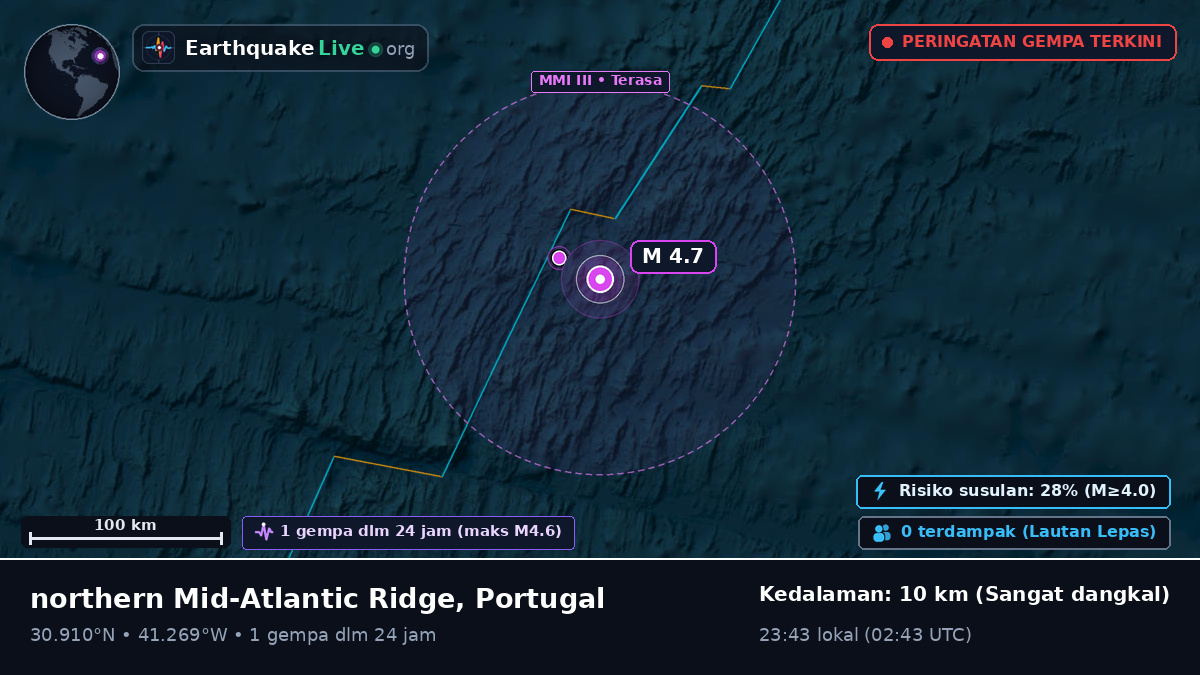 Samudra Atlantik Utara (Portugal)