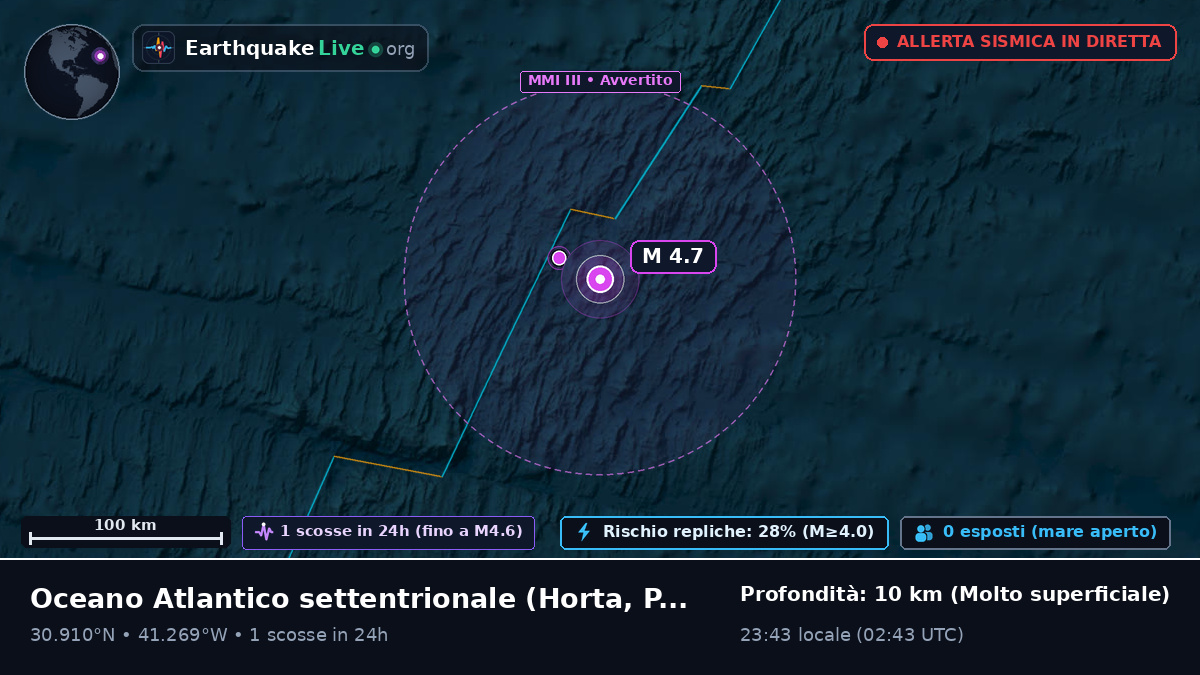 Oceano Atlantico settentrionale (Portogallo)