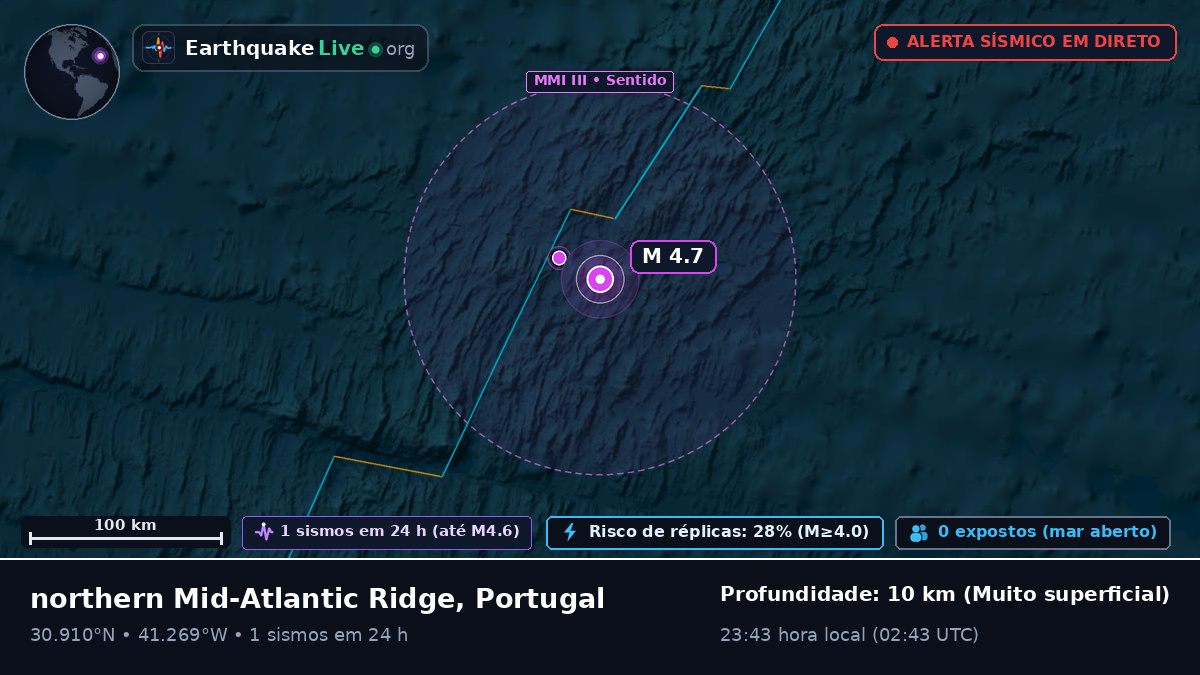 Oceano Atlântico Norte (Portugal)