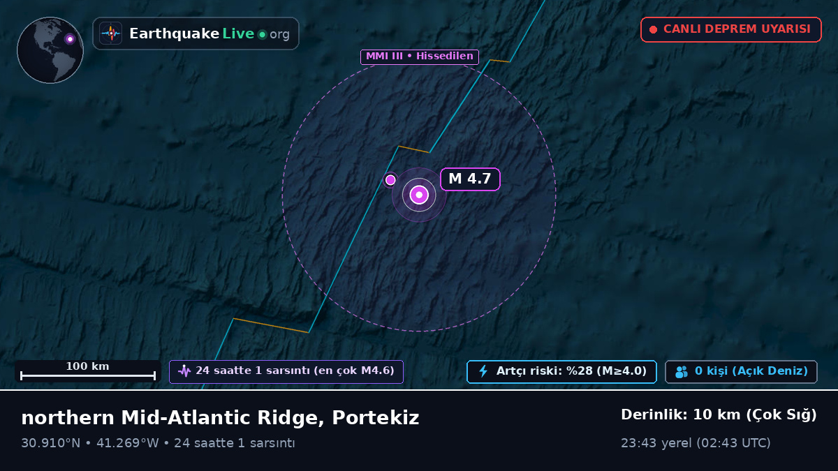 Kuzey Atlantik Okyanusu (Portekiz)