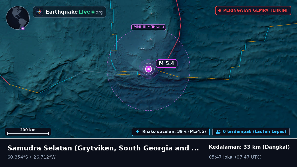 Samudra Selatan (South Georgia and the Islands)