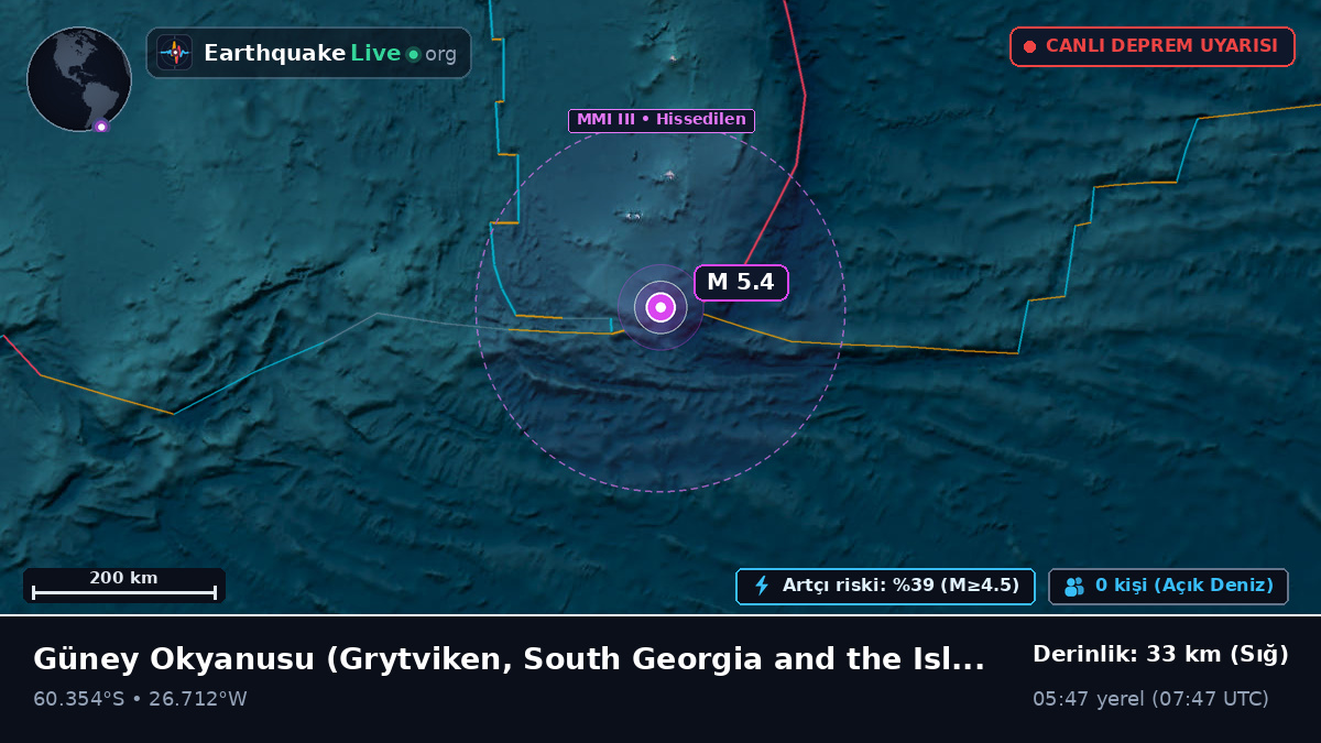 Güney Okyanusu (South Georgia and the Islands)