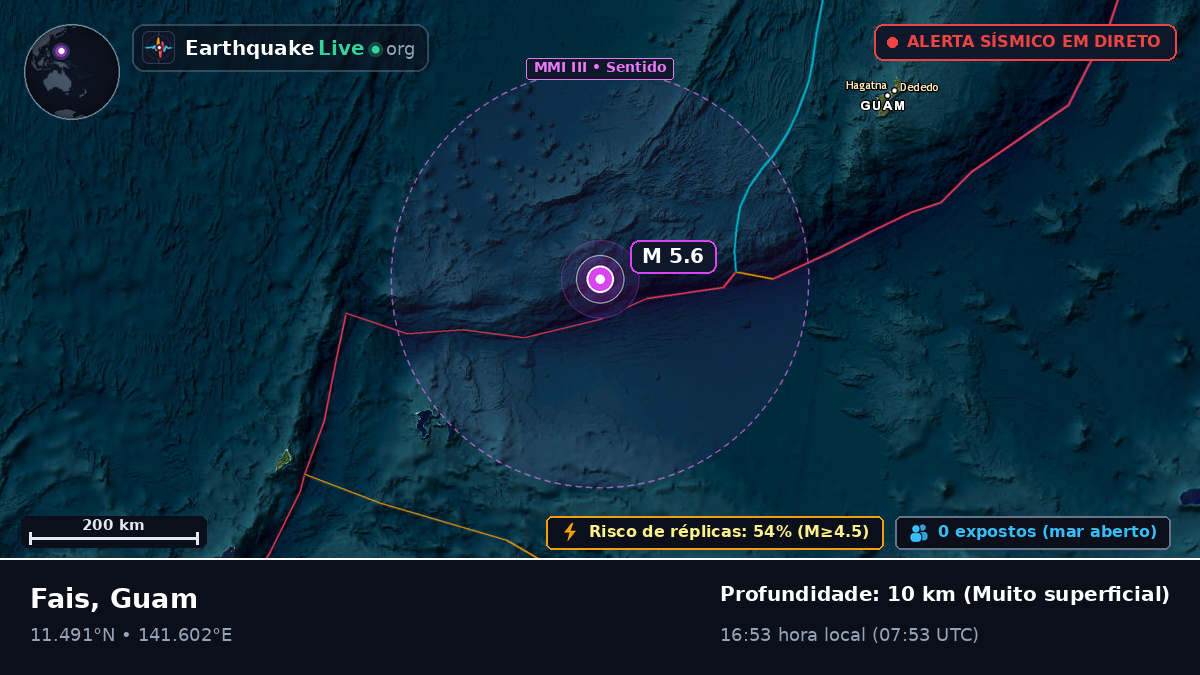 Mar das Filipinas (Guam)