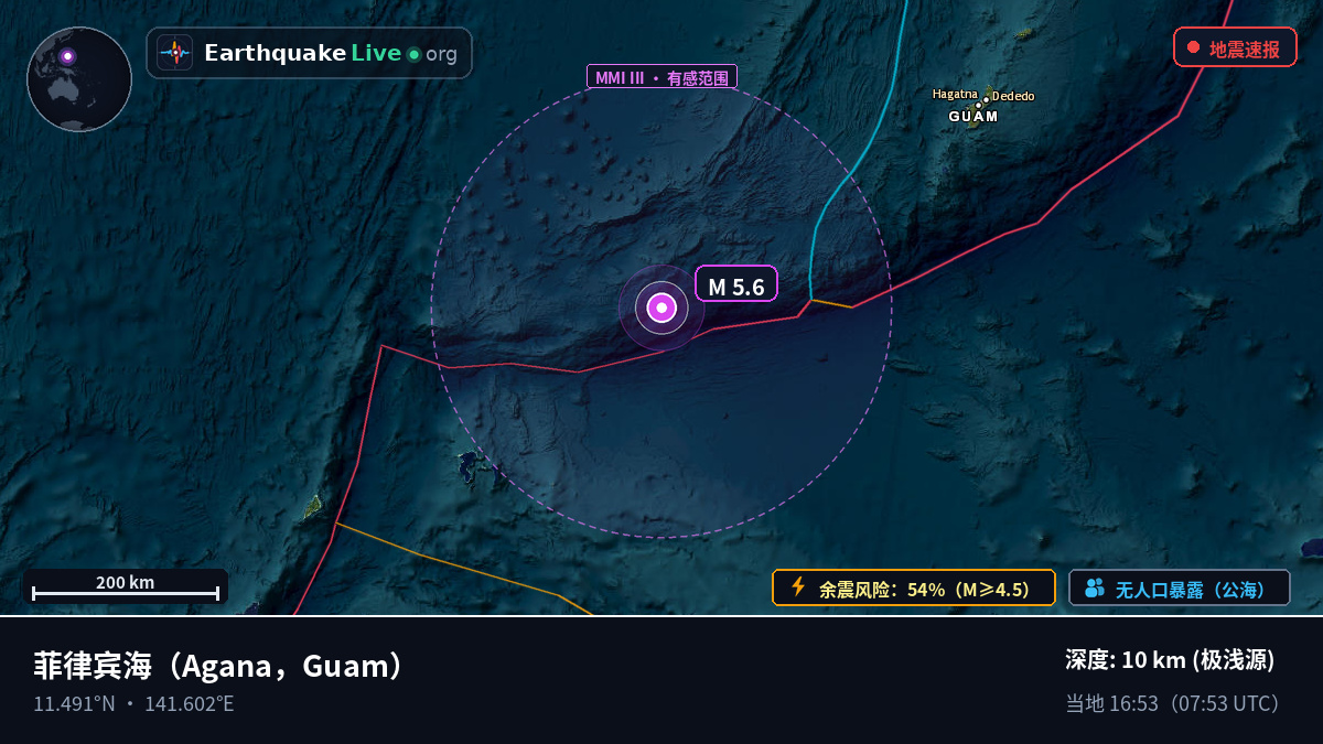 菲律宾海 (Guam)