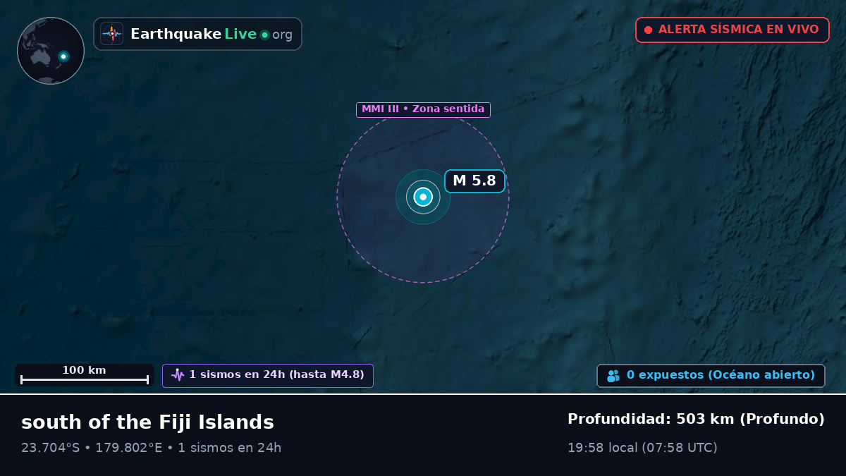 Océano Pacífico Sur (Tonga)
