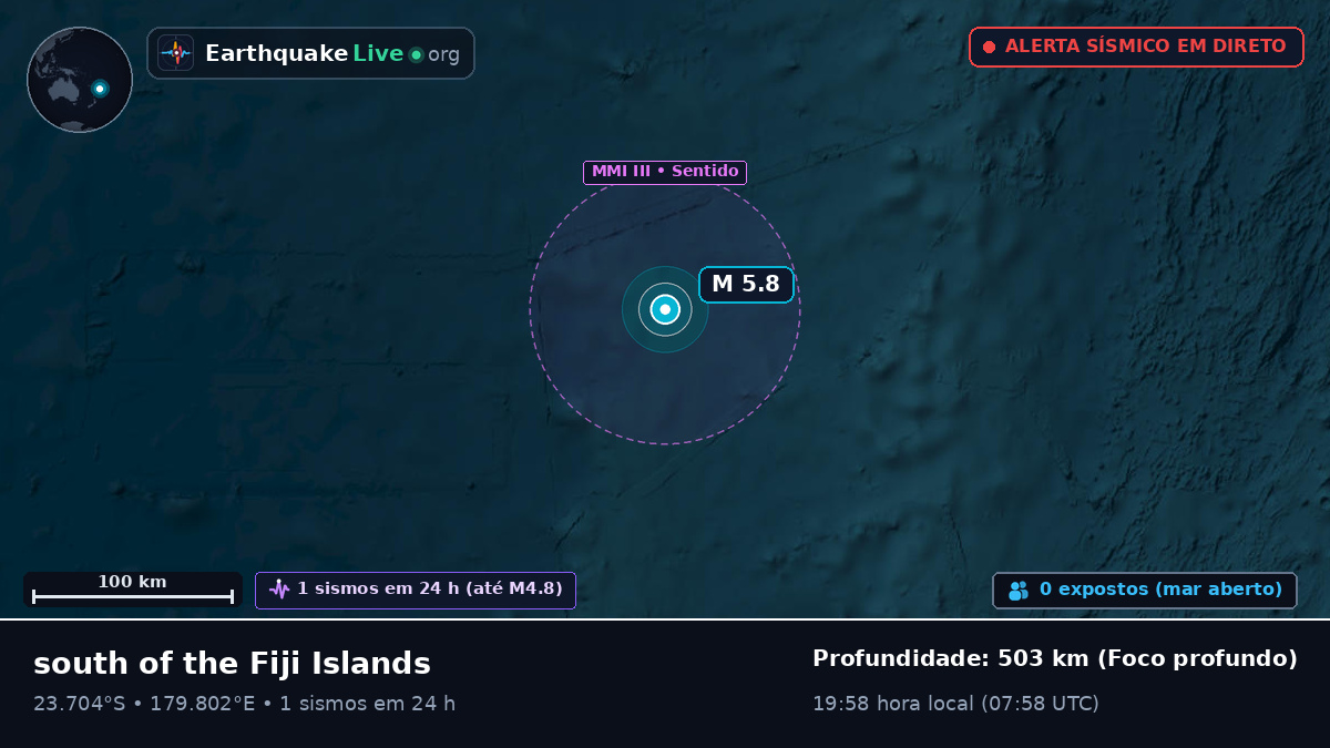 Oceano Pacífico Sul (Tonga)