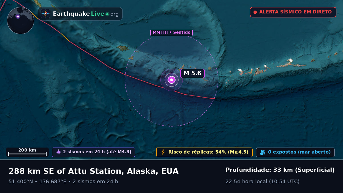 Ilhas Aleutas (EUA)