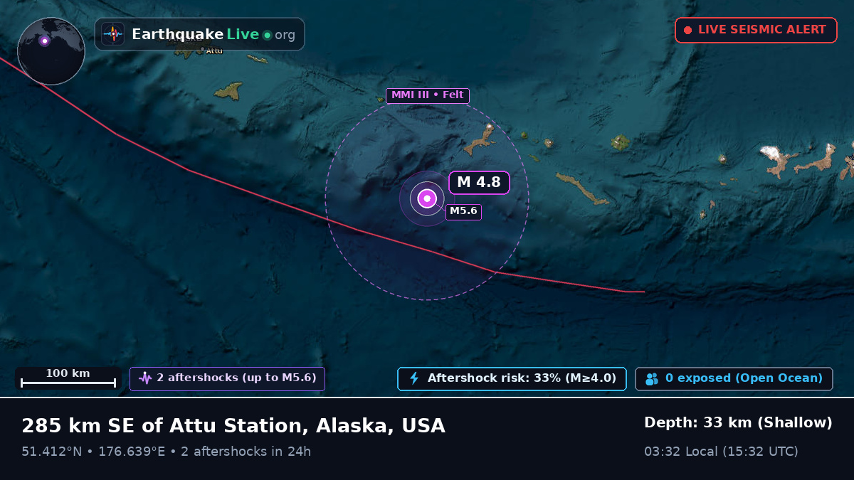 Aleutian Islands (USA)