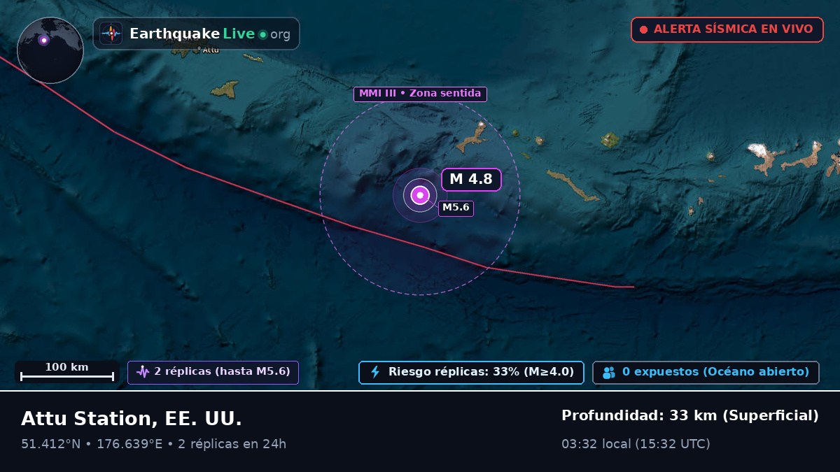 Islas Aleutianas (EE. UU.)