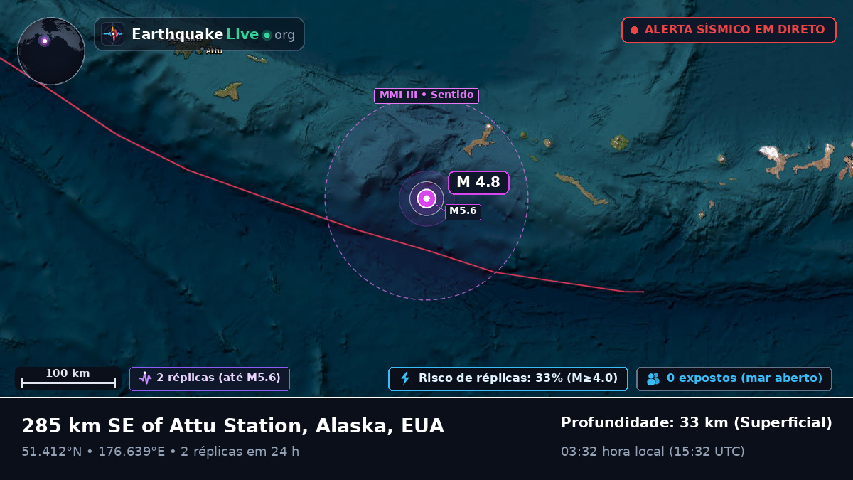 Ilhas Aleutas (EUA)