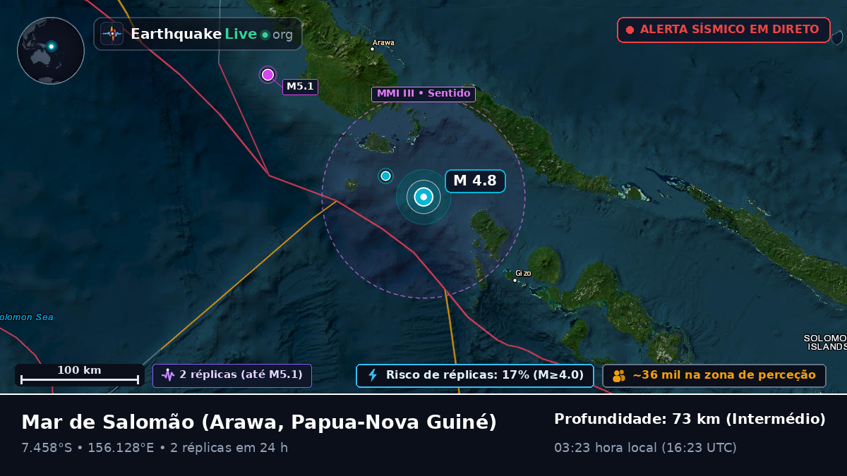 Mar de Salomão (Papua-Nova Guiné)