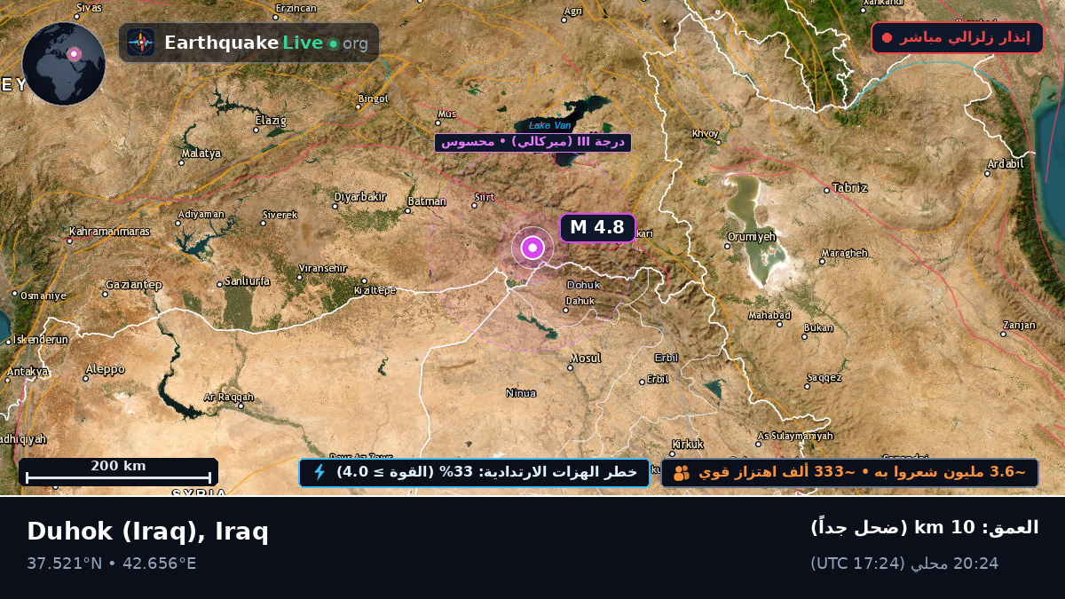 Dihok, Iraq