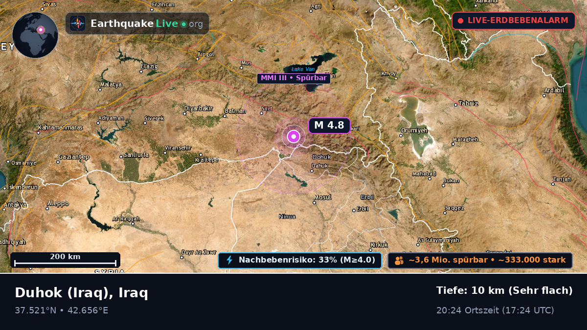 Dihok, Iraq