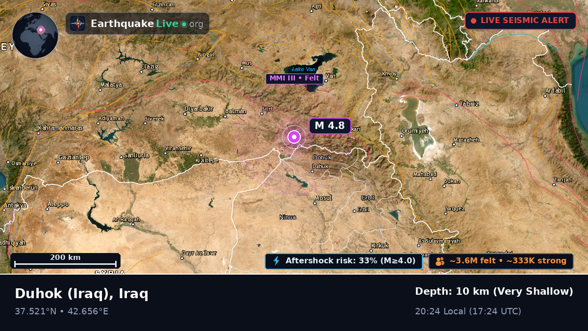 Dihok, Iraq