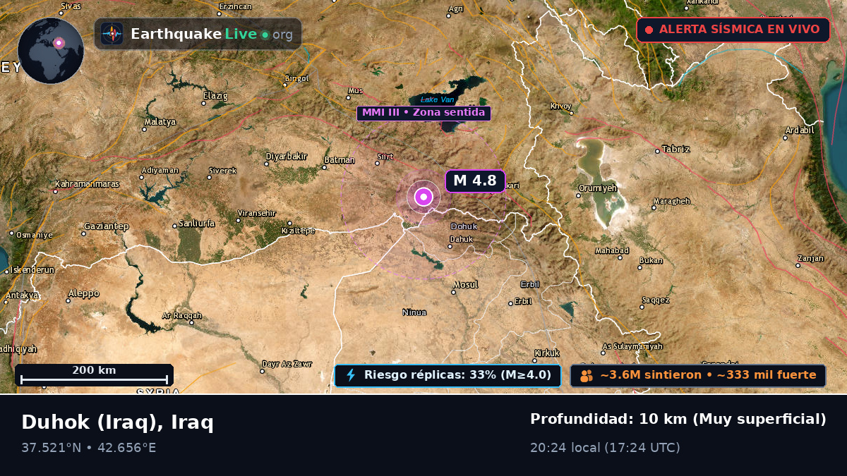 Dihok, Iraq