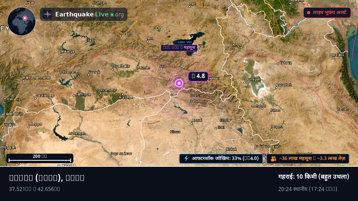 Dihok, Iraq