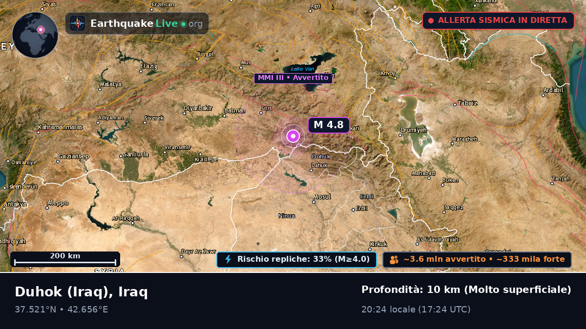 Dihok, Iraq