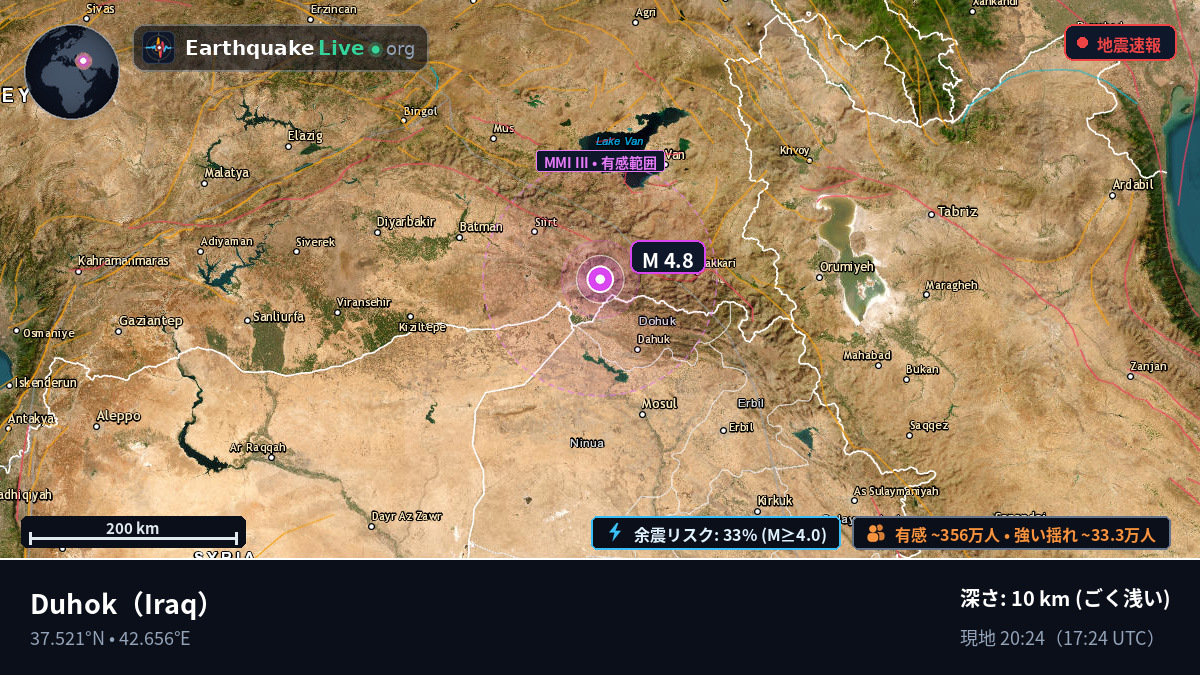 Dihok, Iraq