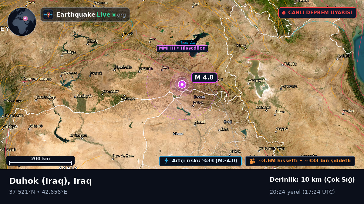 Dihok, Iraq