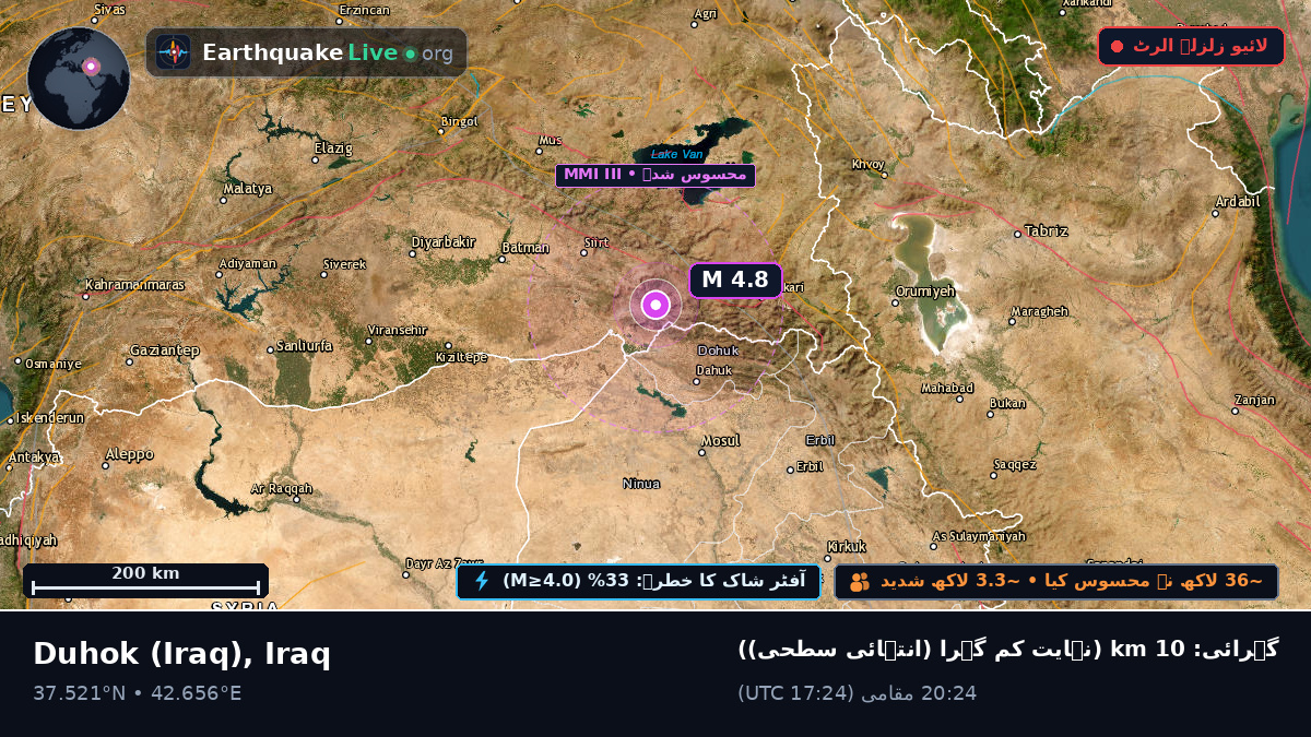 Dihok, Iraq