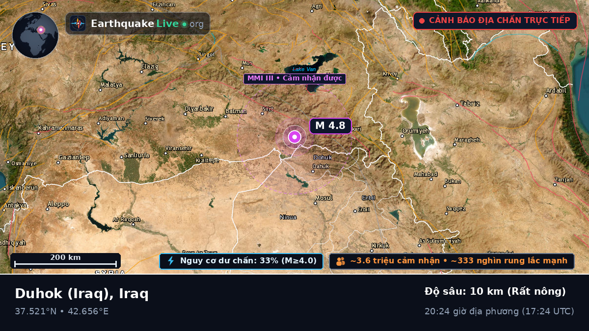 Dihok, Iraq