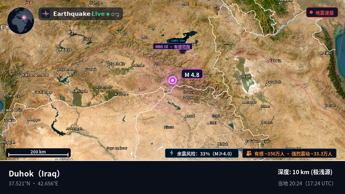 Dihok, Iraq