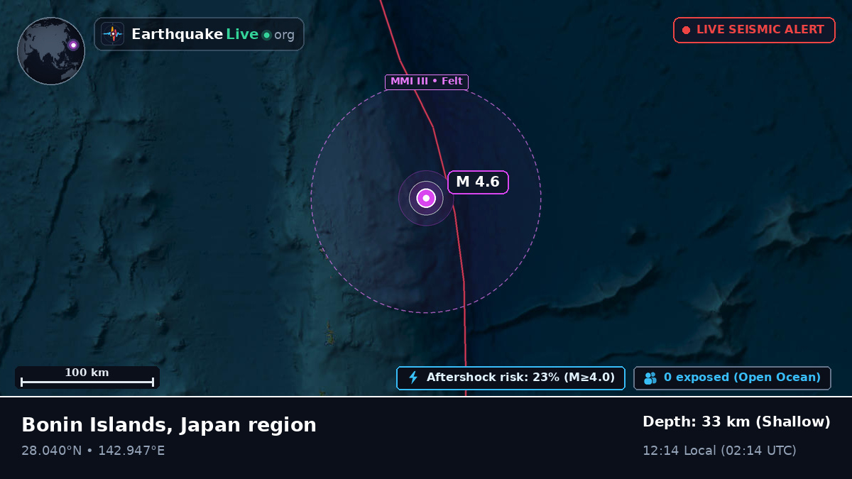 North Pacific Ocean (Japan)