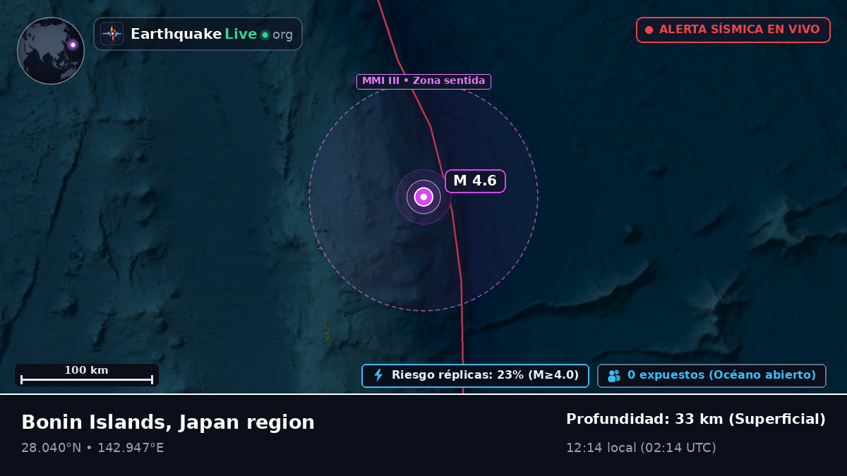 Océano Pacífico Norte (Japón)