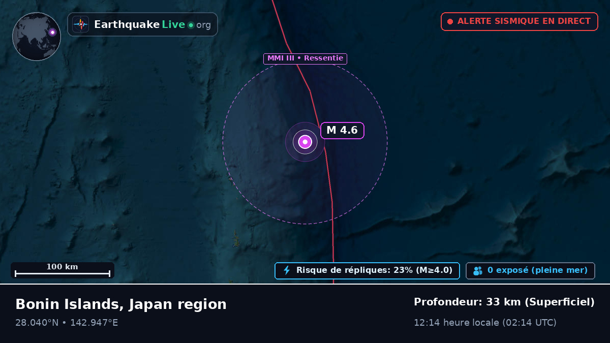 Océan Pacifique Nord (Japon)