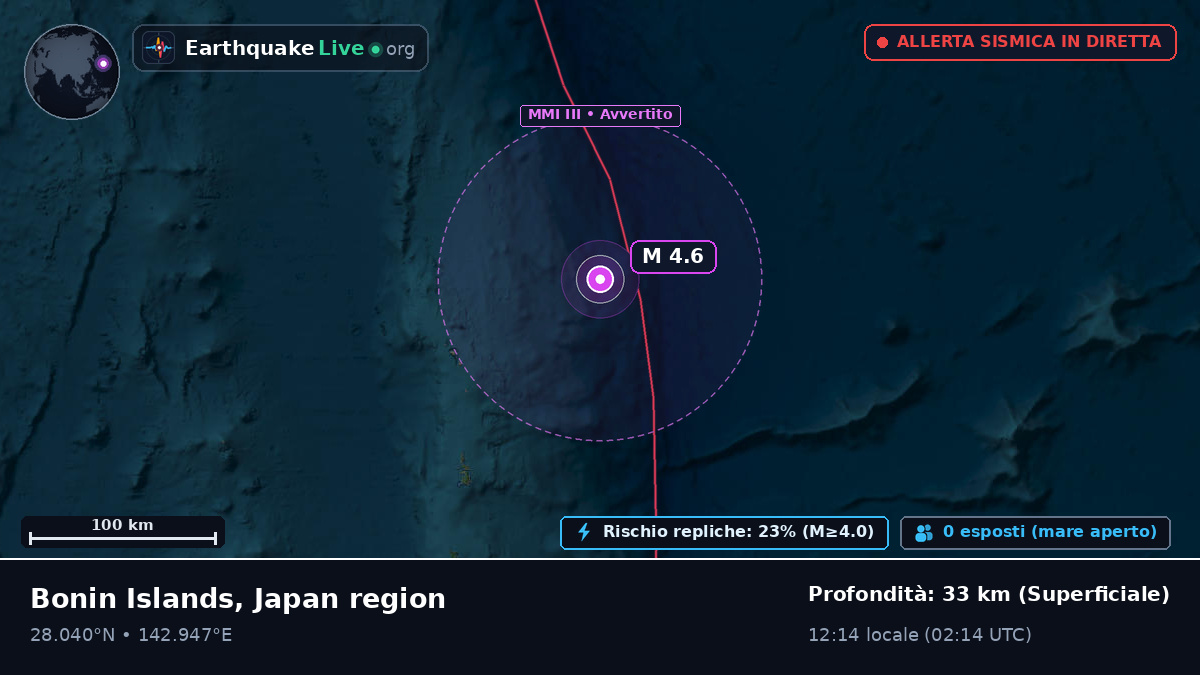 Oceano Pacifico settentrionale (Giappone)