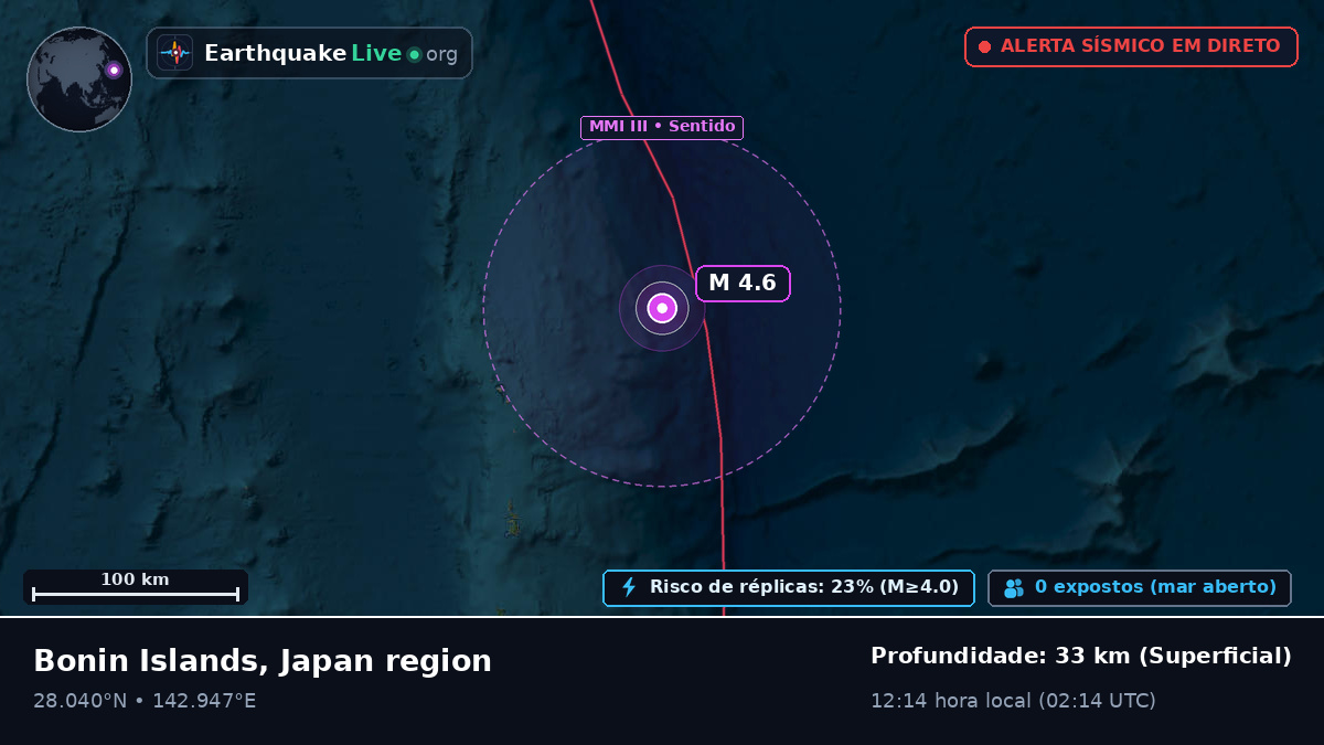 Oceano Pacífico Norte (Japão)