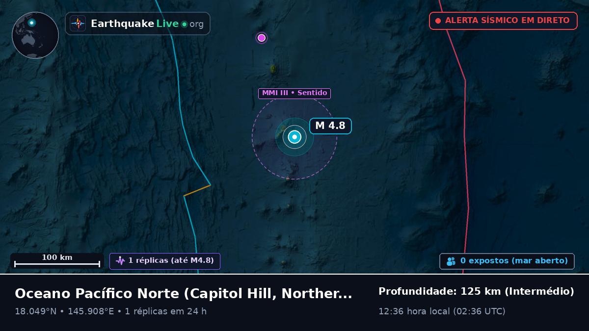 Oceano Pacífico Norte (Northern Mariana Islands)