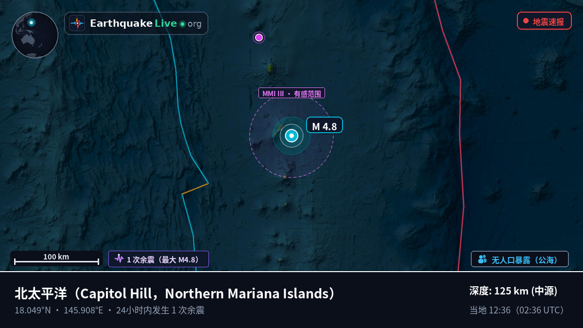 北太平洋 (Northern Mariana Islands)
