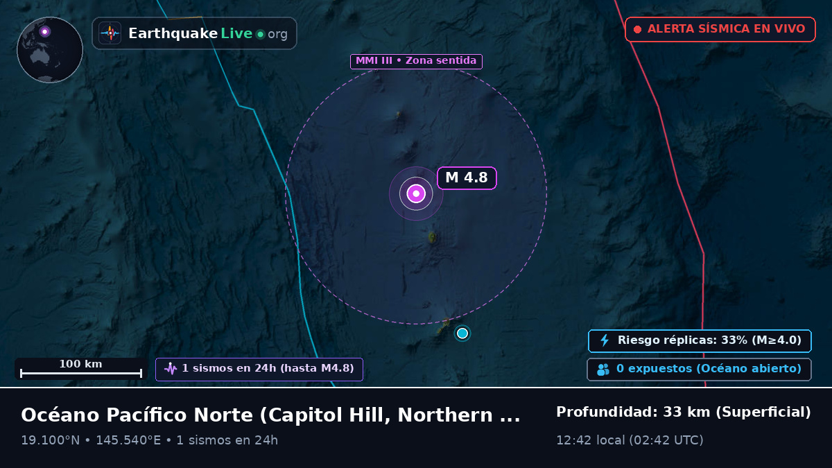 Océano Pacífico Norte (Northern Mariana Islands)