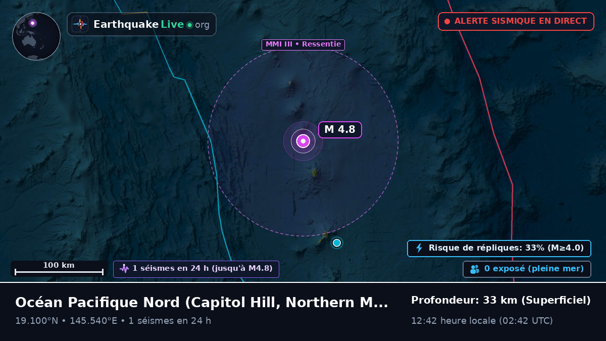 Océan Pacifique Nord (Northern Mariana Islands)