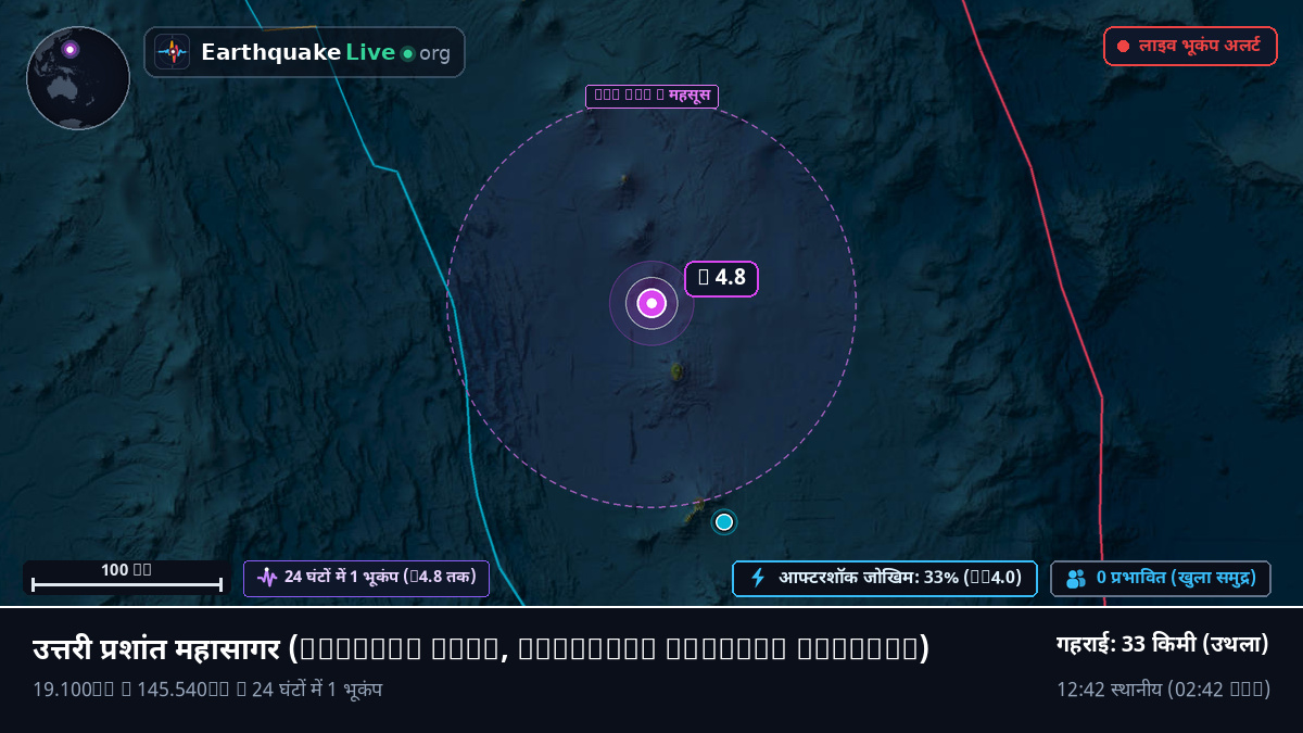 उत्तरी प्रशांत महासागर (Northern Mariana Islands)