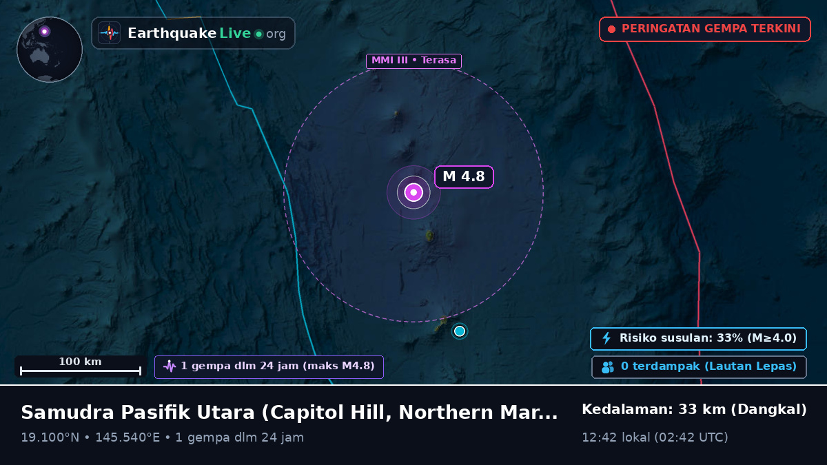 Samudra Pasifik Utara (Northern Mariana Islands)