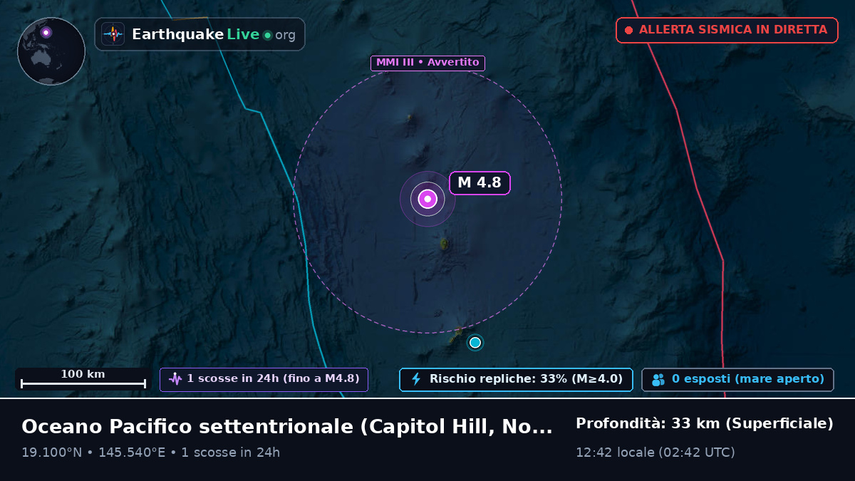 Oceano Pacifico settentrionale (Northern Mariana Islands)