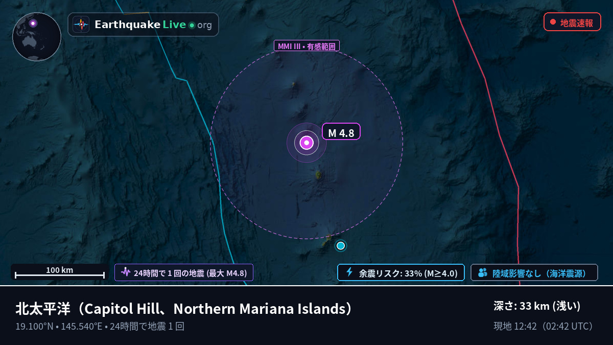 北太平洋 (Northern Mariana Islands)