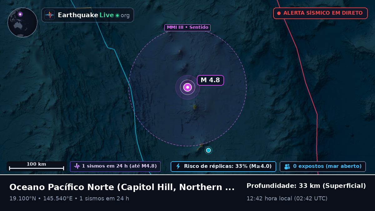 Oceano Pacífico Norte (Northern Mariana Islands)