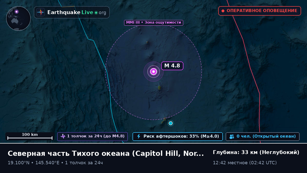 Северная часть Тихого океана (Northern Mariana Islands)