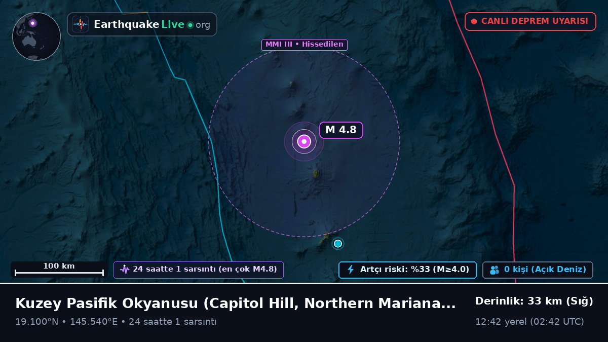 Kuzey Pasifik Okyanusu (Northern Mariana Islands)