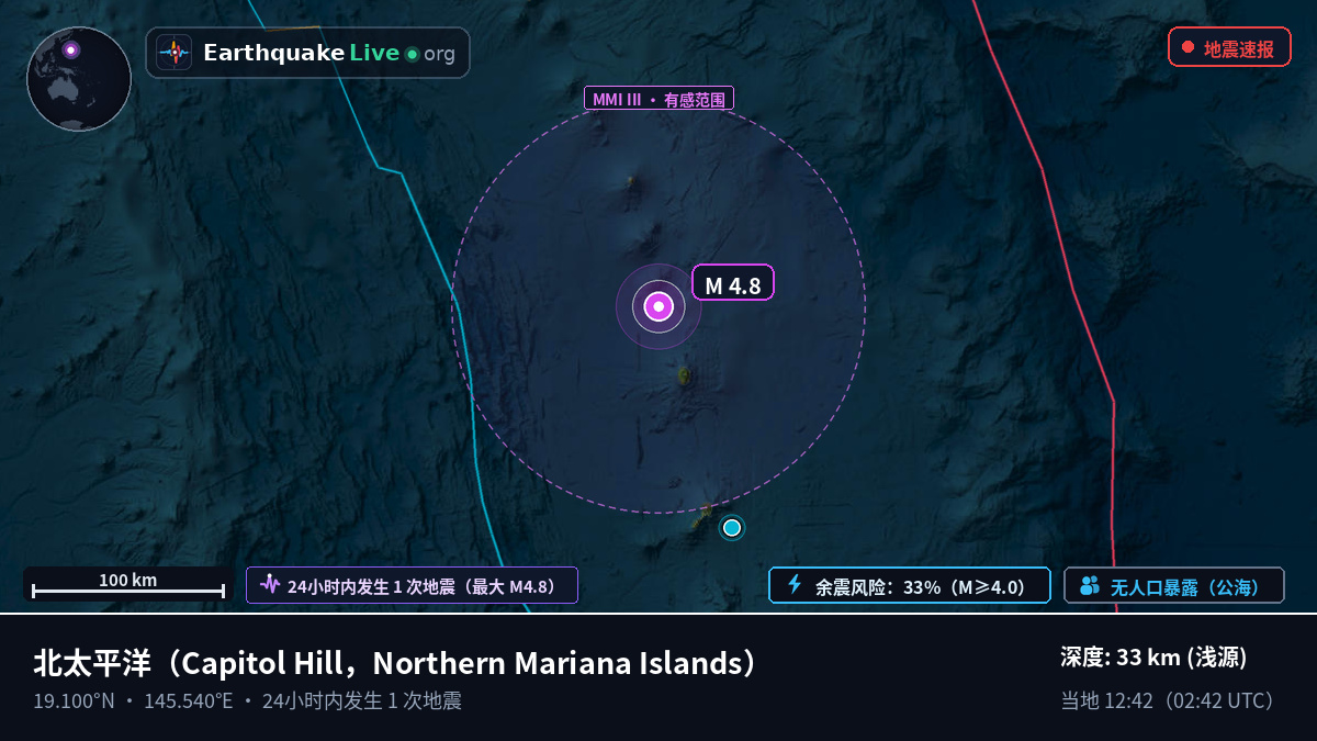 北太平洋 (Northern Mariana Islands)