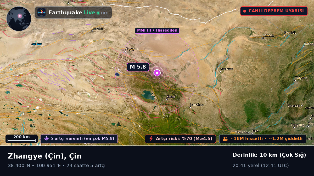 Gansu, Çin