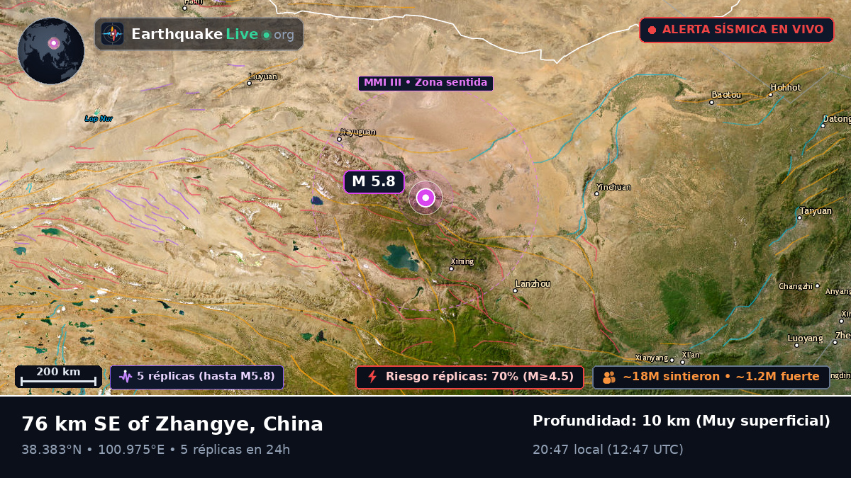 Gansu, China